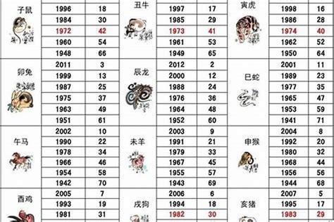 1942年生肖|1942年属什么生肖 1942年出生的人属相是什么